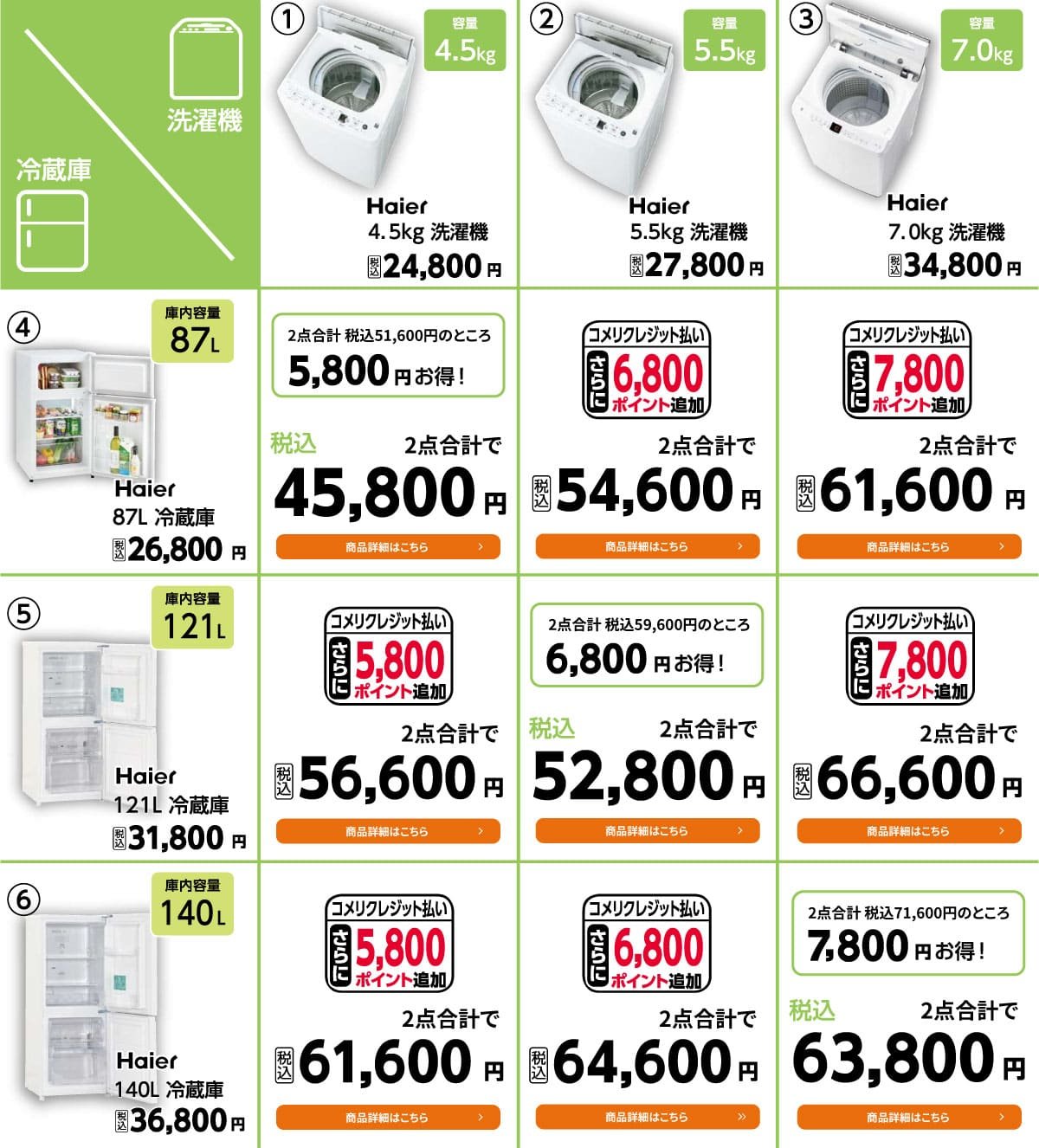 ハイアール 2ドア冷蔵庫 121L ホワイト JR－NF121C（W